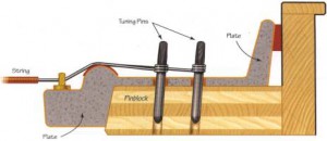 piano pin diagram